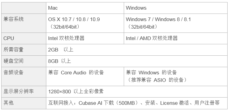 兼容iPad/Mac/PC，实现高品质录音的Steinberg USB音频接口UR12发布
